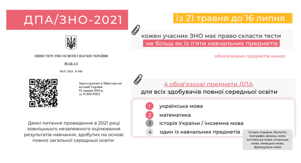 ВНО